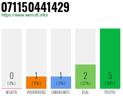Rufnummer 071150441429 Telefonnummer 071150441429