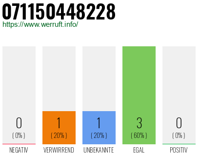 Rufnummer 071150448228 Telefonnummer 071150448228