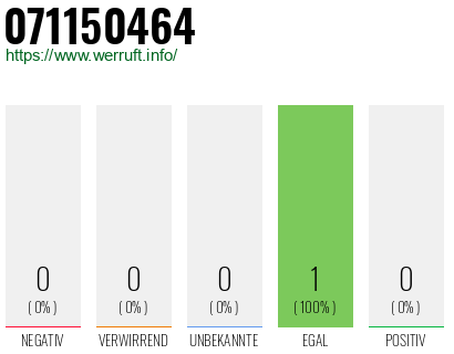 Telefonnummer 071150464