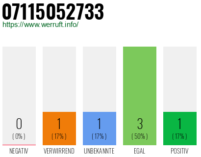 Rufnummer 07115052733 Telefonnummer 07115052733