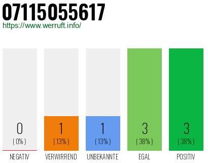 Rufnummer 07115055617 Telefonnummer 07115055617