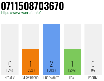 Rufnummer 0711508703670 Telefonnummer 0711508703670