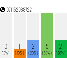 Rufnummer 071152088722 Telefonnummer 071152088722