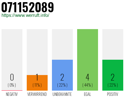 Rufnummer 071152089 Telefonnummer 071152089
