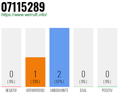 Rufnummer 07115289 Telefonnummer 07115289