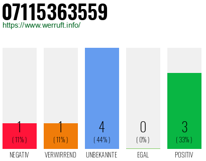Rufnummer 07115363559 Telefonnummer 07115363559