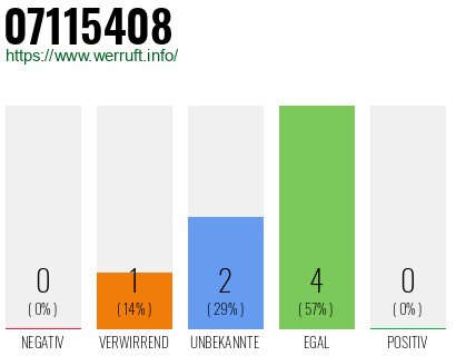 Rufnummer 07115408 Telefonnummer 07115408