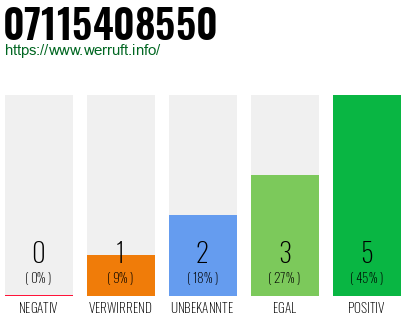Rufnummer 07115408550 Telefonnummer 07115408550