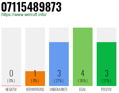 Rufnummer 07115489873 Telefonnummer 07115489873