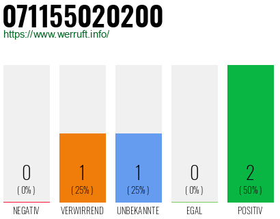 Rufnummer 071155020200 Telefonnummer 071155020200
