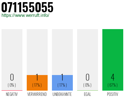 Rufnummer 071155055 Telefonnummer 071155055