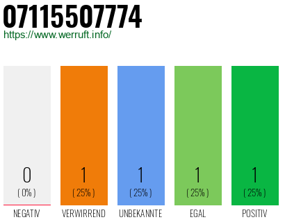 Rufnummer 07115507774 Telefonnummer 07115507774