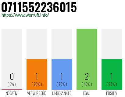 Rufnummer 0711552236015 Telefonnummer 0711552236015