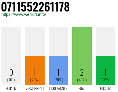Rufnummer 0711552261178 Telefonnummer 0711552261178