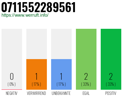Rufnummer 0711552289561 Telefonnummer 0711552289561