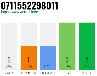 Rufnummer 0711552298011 Telefonnummer 0711552298011