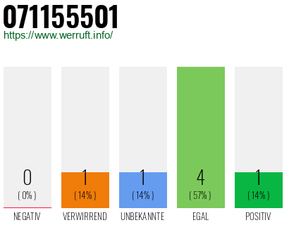 Rufnummer 071155501 Telefonnummer 071155501