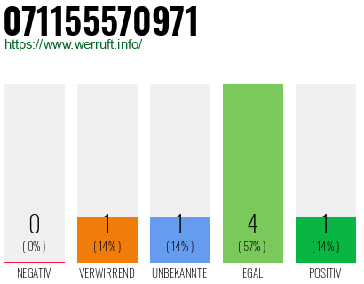 Rufnummer 071155570971 Telefonnummer 071155570971