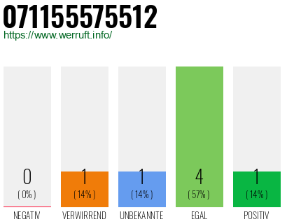 Rufnummer 071155575512 Telefonnummer 071155575512