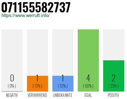 Rufnummer 071155582737 Telefonnummer 071155582737