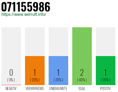 Rufnummer 071155986 Telefonnummer 071155986