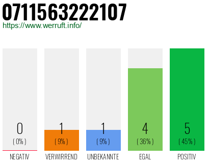 Rufnummer 0711563222107 Telefonnummer 0711563222107
