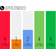 Telefonnummer 071157700123