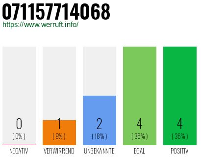 Rufnummer 071157714068 Telefonnummer 071157714068