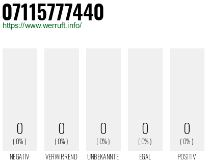 Telefonnummer 07115777440