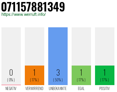 Rufnummer 071157881349 Telefonnummer 071157881349