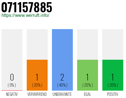 Rufnummer 071157885 Telefonnummer 071157885