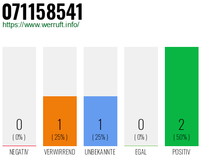 Telefonnummer 071158541