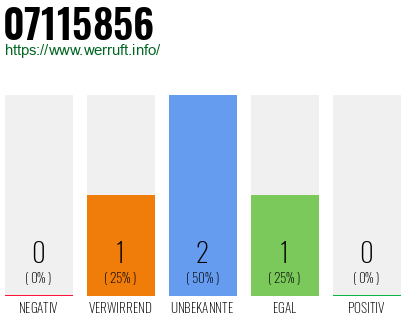 Rufnummer 07115856 Telefonnummer 07115856