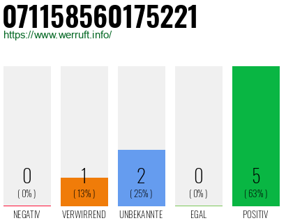 Rufnummer 071158560175221 Telefonnummer 071158560175221