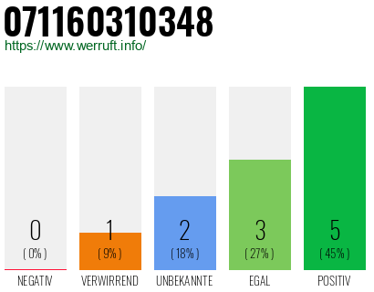 Rufnummer 071160310348 Telefonnummer 071160310348