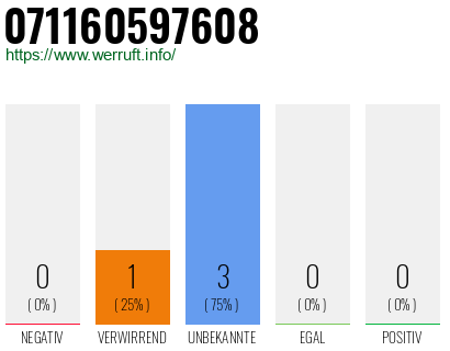 Rufnummer 071160597608 Telefonnummer 071160597608