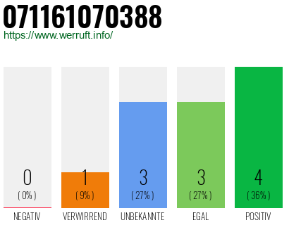 Rufnummer 071161070388 Telefonnummer 071161070388