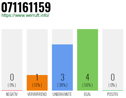 Rufnummer 071161159 Telefonnummer 071161159