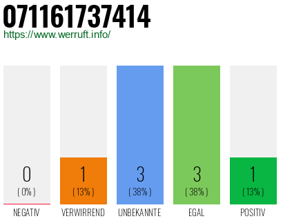 Rufnummer 071161737414 Telefonnummer 071161737414