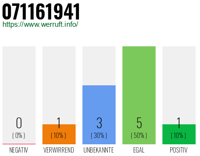 Rufnummer 071161941 Telefonnummer 071161941