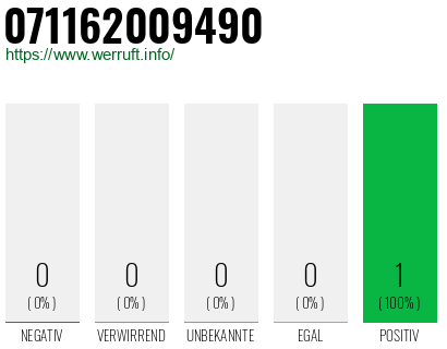 Rufnummer 071162009490 Telefonnummer 071162009490