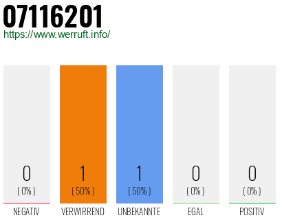 Rufnummer 07116201 Telefonnummer 07116201