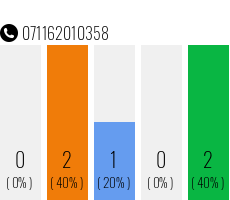 Telefonnummer 071162010358