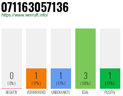 Rufnummer 071163057136 Telefonnummer 071163057136