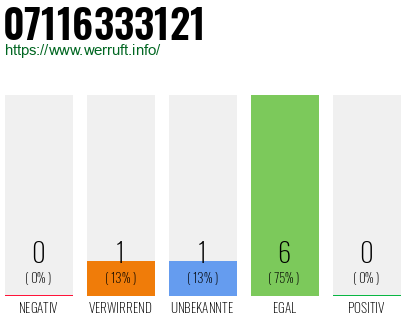 Rufnummer 07116333121 Telefonnummer 07116333121