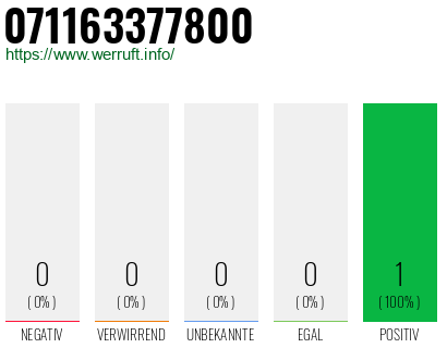 Rufnummer 071163377800 Telefonnummer 071163377800