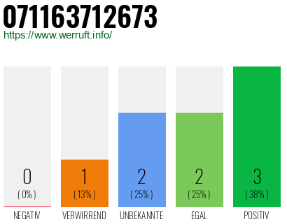 Rufnummer 071163712673 Telefonnummer 071163712673