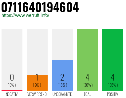 Rufnummer 0711640194604 Telefonnummer 0711640194604