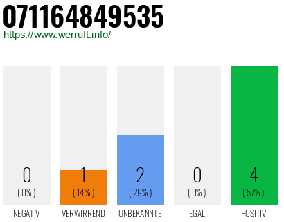 Rufnummer 071164849535 Telefonnummer 071164849535