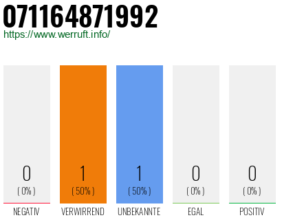 Telefonnummer 071164871992